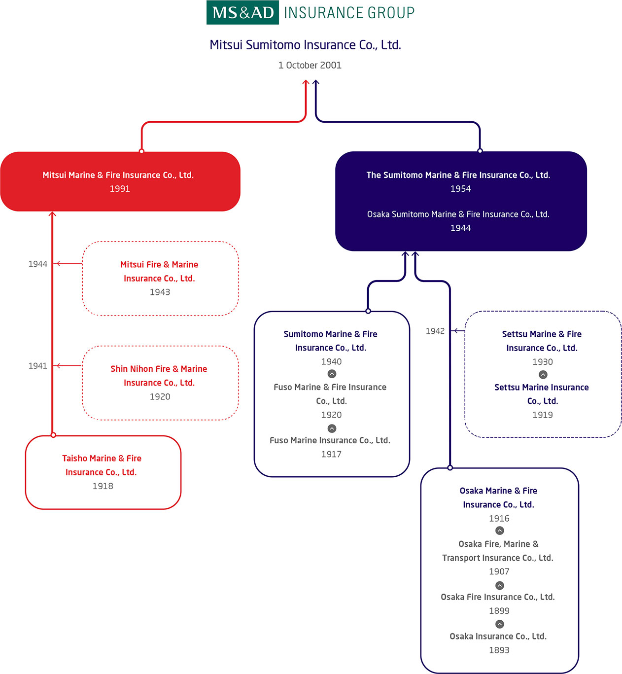 National Fire And Marine Insurance Company Loss Runs Kenyachambermines